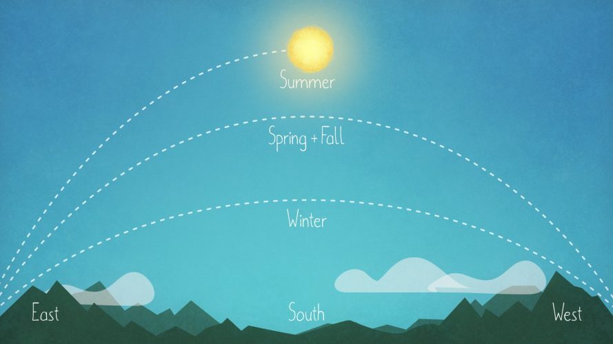 where-should-i-place-my-solar-panels-off-grid-by-design-bonners